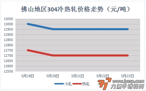 力源不锈钢网